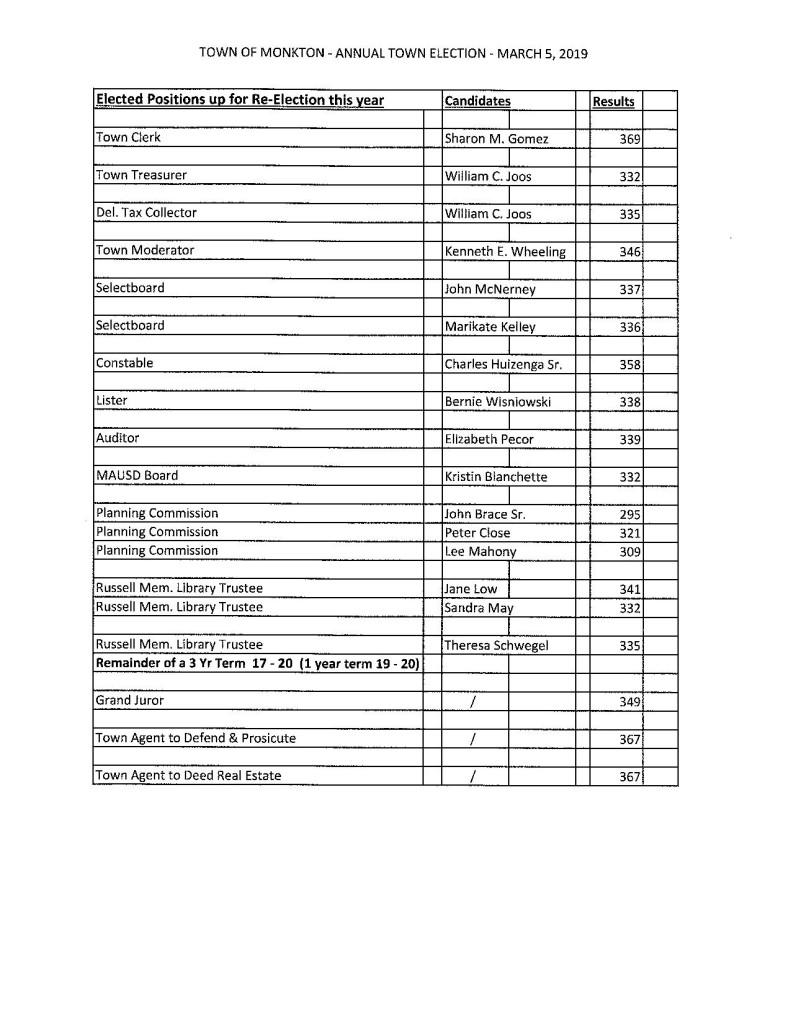 2019 March Electon Results-page-001